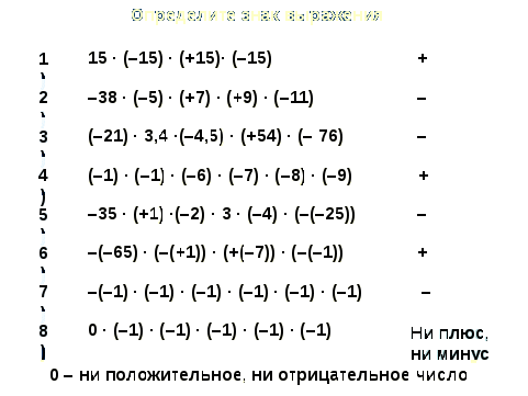 Плюс на плюс дает. Примеры с минусами и плюсами 6 класс. Примеры на плюс и минус. Примеры для 6 Краса на минус.. Примеры на минус.