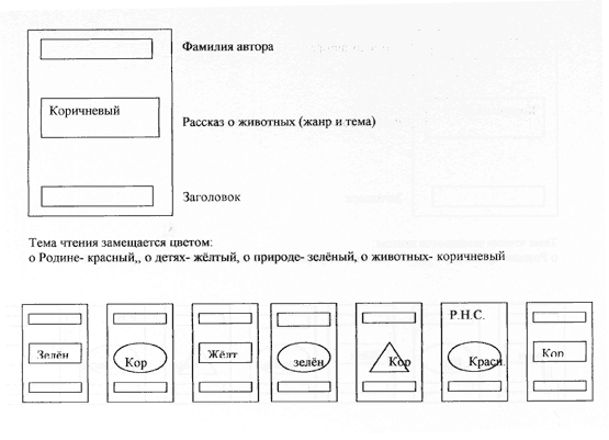 D:\docs\Материал из интернета\ЕВ\Новая папка\Л.чтение 2 класс.files\img1.gif