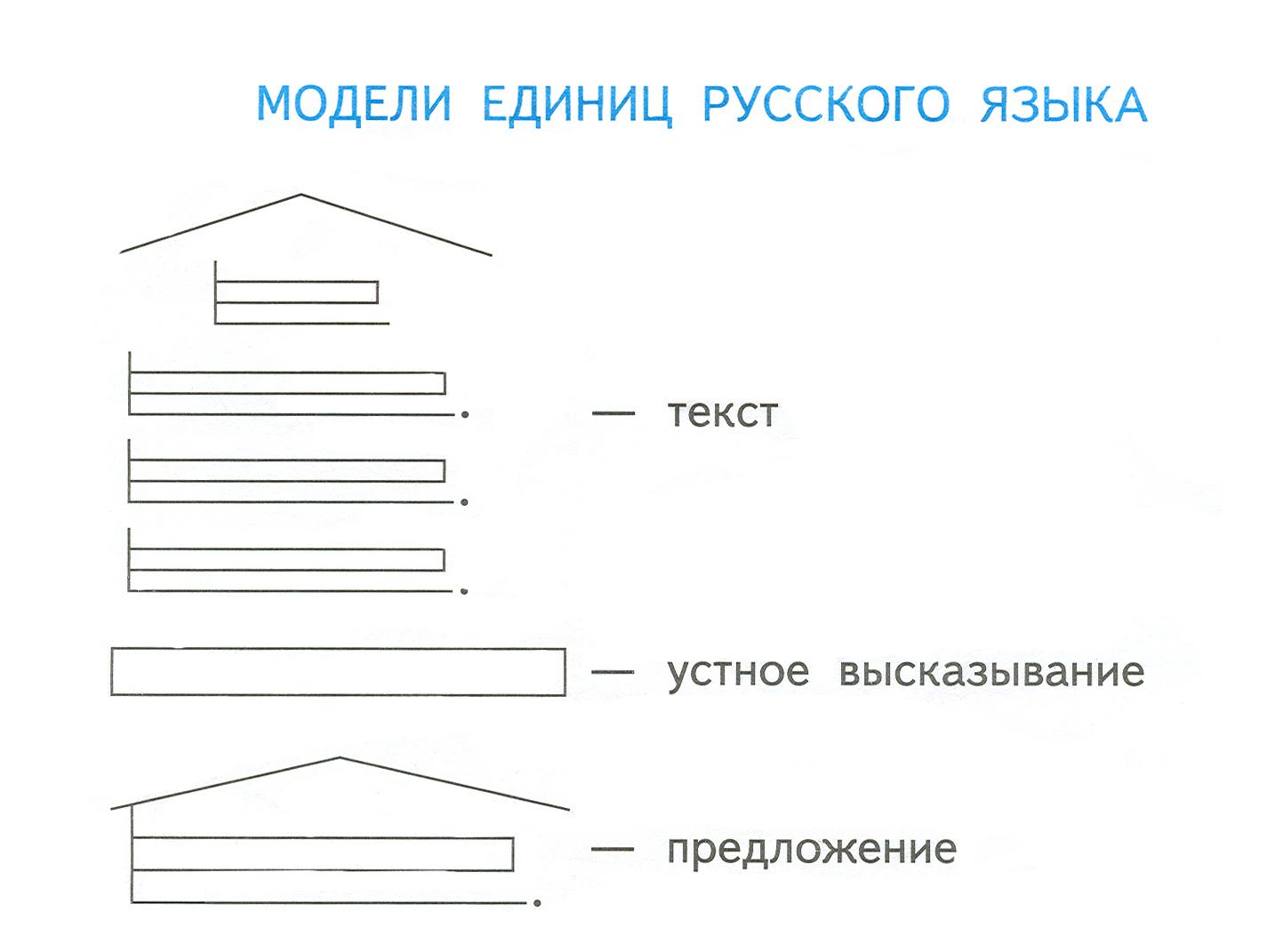 Схема предложения окно. Схема предложения 1 класс. Схема модель предложения. Схемы предложений 1 класс перспективная начальная школа. Схема модель предложения 1 класс.