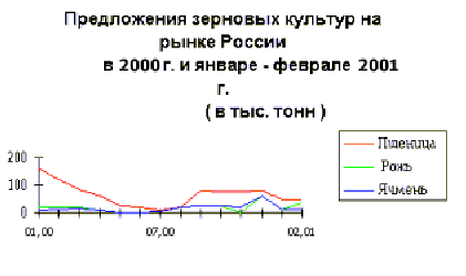 Рынок культуры и искусства