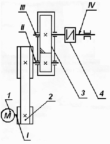 Кинематическая схема привода цилиндрического зубчатого редуктора