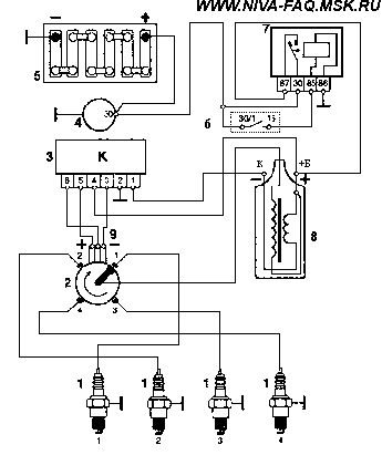 Схема зажигания ваз нива