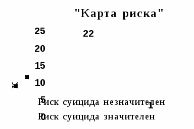 Карта риска суицида модификация для подростков л б шнейдер