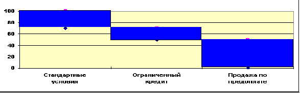 Содержание жесткий