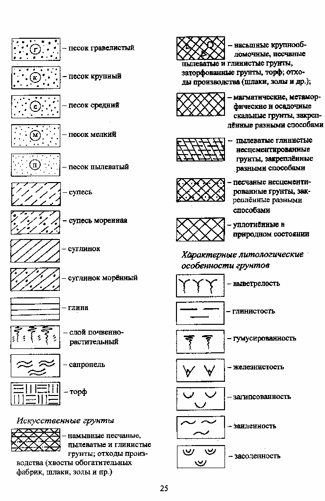 Как обозначается щебень на чертежах