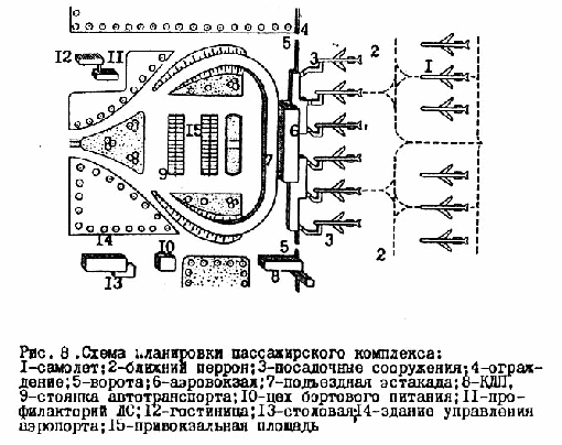 Ситуационный план аэродрома