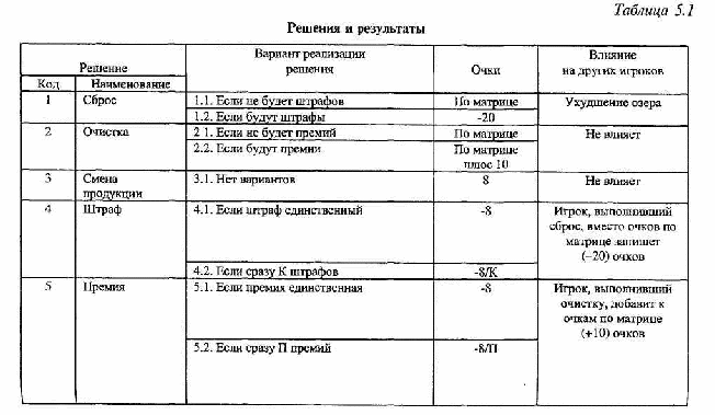 Очистка таблицы. Штрафная таблица для сотрудников склада. Таблица штрафов сотрудников. Пример таблицы со штрафами в торговле. Таблица по штрафным санкциям приемка товаров.