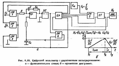 Схема милливольтметра с простейшей температурной компенсацией