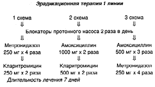 Метронидазол кларитромицин схема