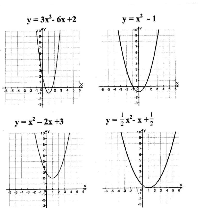 Алгебра построить графики функций. График квадратичной функции 9 класс. Алгебра 9 класс построение Графика квадратичной функции. Построить график квадратичной функции примеры. График функции парабола 9 класс.