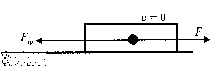 Сила трения покоя чертеж