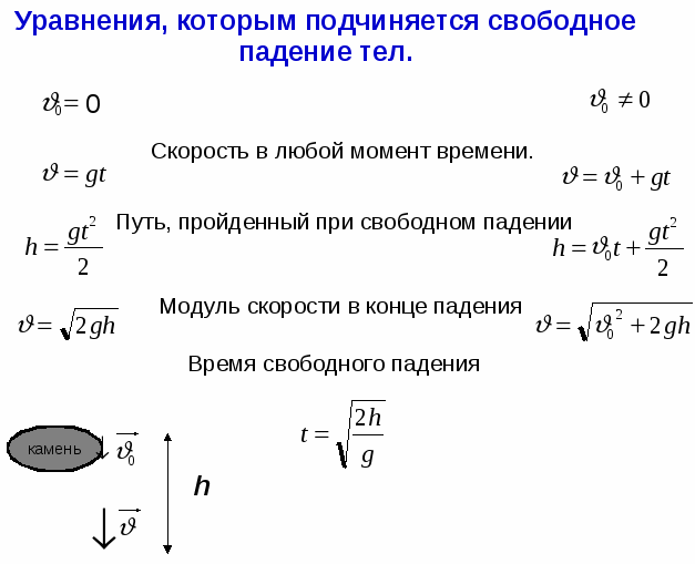 Что такое свободное падение