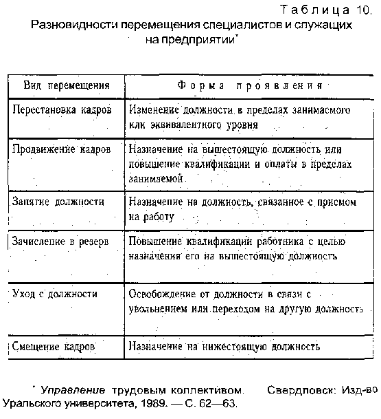 Движение пород