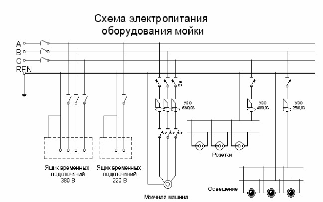 Схемы электрических соединений объекта. Принципиальная электрическая схема электроснабжения. Принципиальные схемы электроснабжения электроприемников. Схема подключения электропитания к оборудованию. Принципиальная электрическая схема системы энергоснабжения машины.