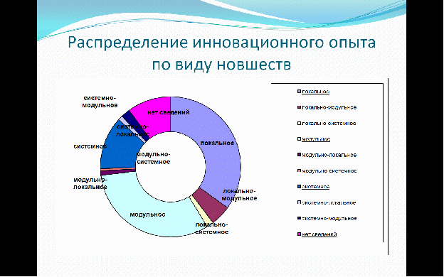 Образование распределения. Типы инновационный эксперимент. Инновационный опыт.