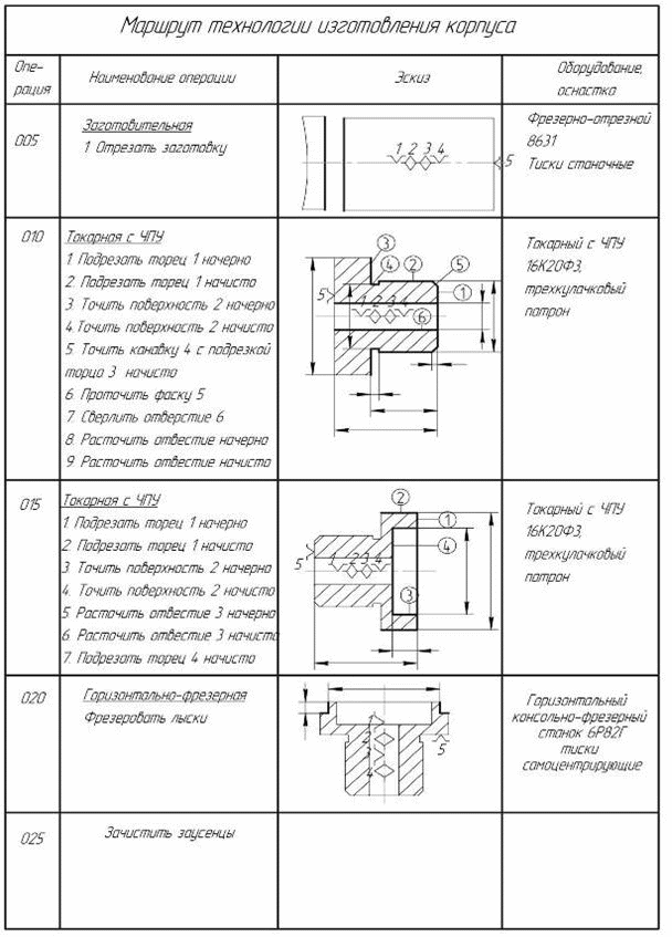 Технологическая карта детали