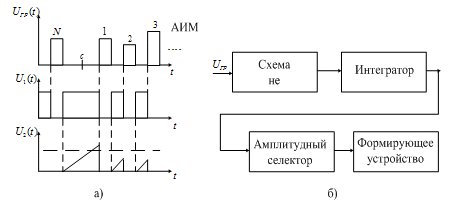 Временной схеме. Схема разделения синхросигналов. Блок схема передающей и приемной станции.