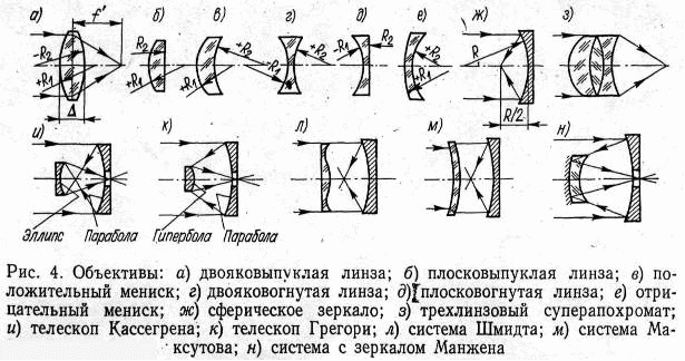 После прохождения оптического прибора закрытого на рисунке ширмой ход лучей а и б изменился на