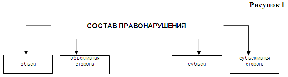 Налоговые правонарушения схема