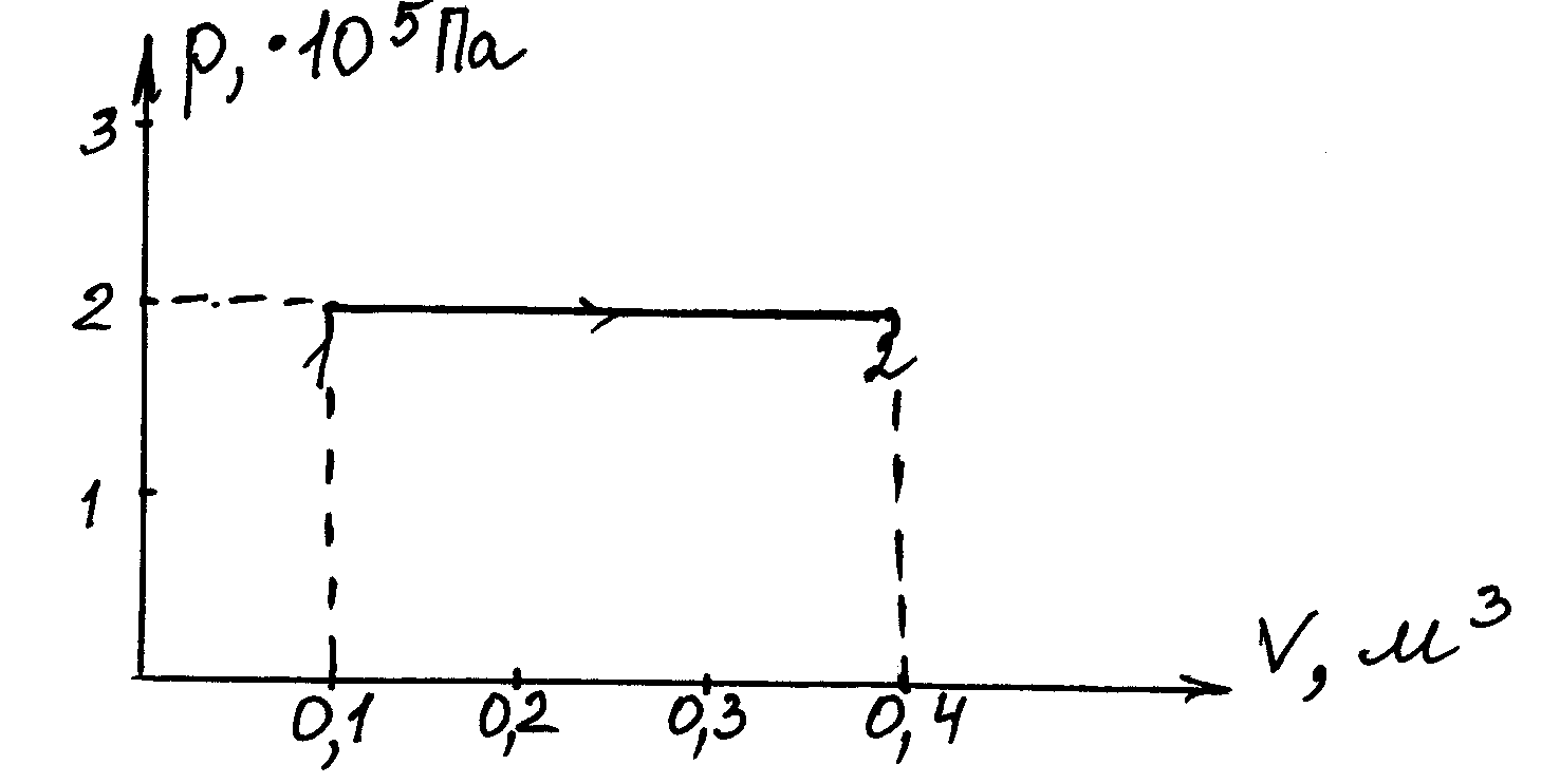С идеальным газом постоянной массы происходит циклический процесс pt диаграмма которого представлена
