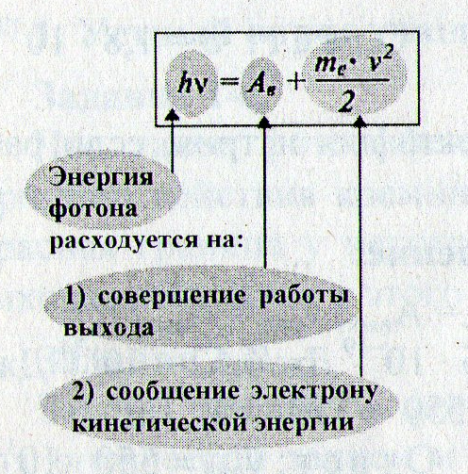 Энергия фотона работа выхода