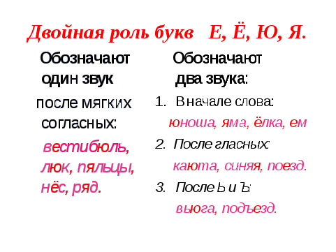 Двойная е. Таблица двойная роль букв е ё ю я 5 класс. Двойная роль букв е ё ю я 5 класс правило. Слова в которых буквы е ё ю я обозначают два звука. Двойная роль букв.