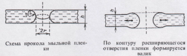 Г толщина