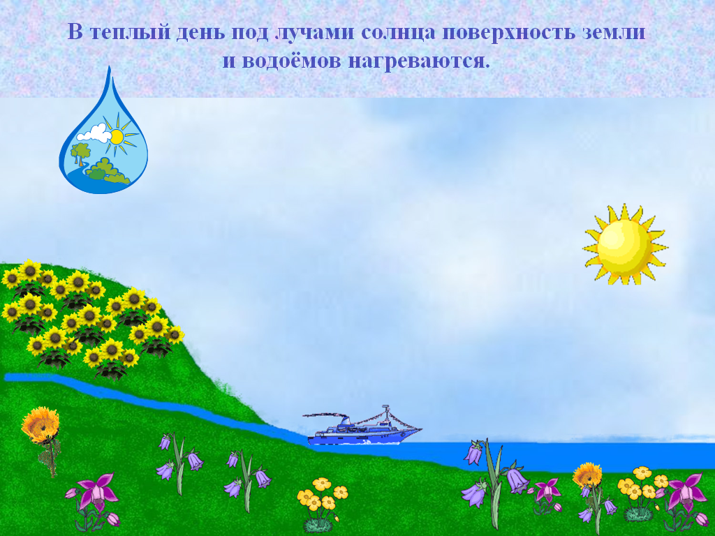 Круговорот в природе 3 класс окружающий. Круговорот воды в природе задания. Превращения и круговорот воды тема. Круговорот воды 3 класс задания. Круговорот воды в природе без стрелок.