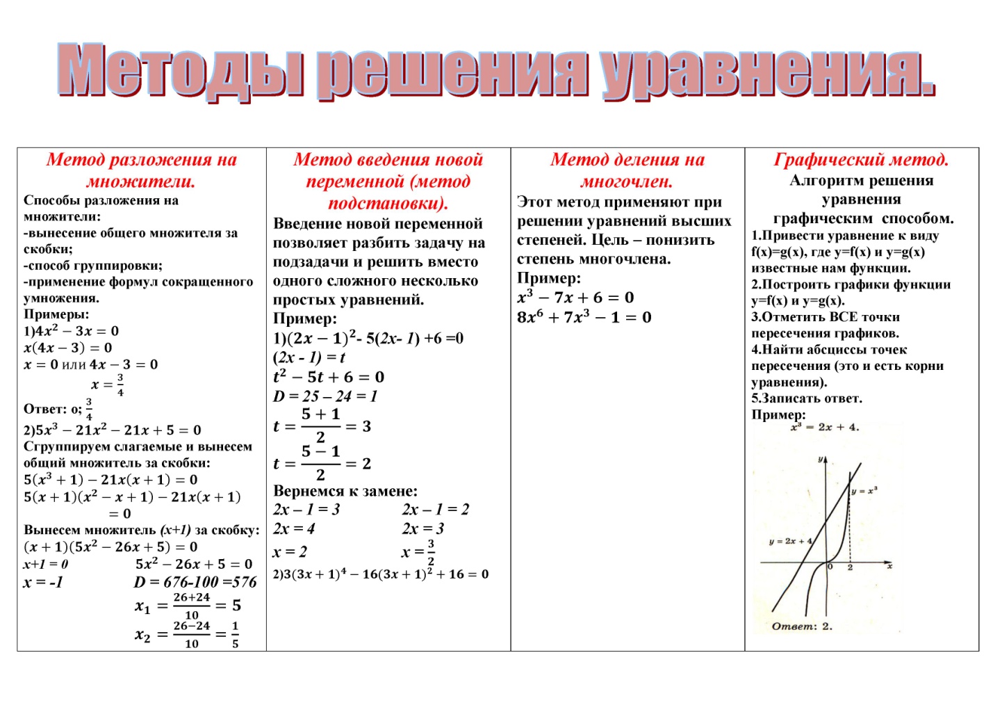 Технологическая карта урока математики 8 класс квадратные уравнения