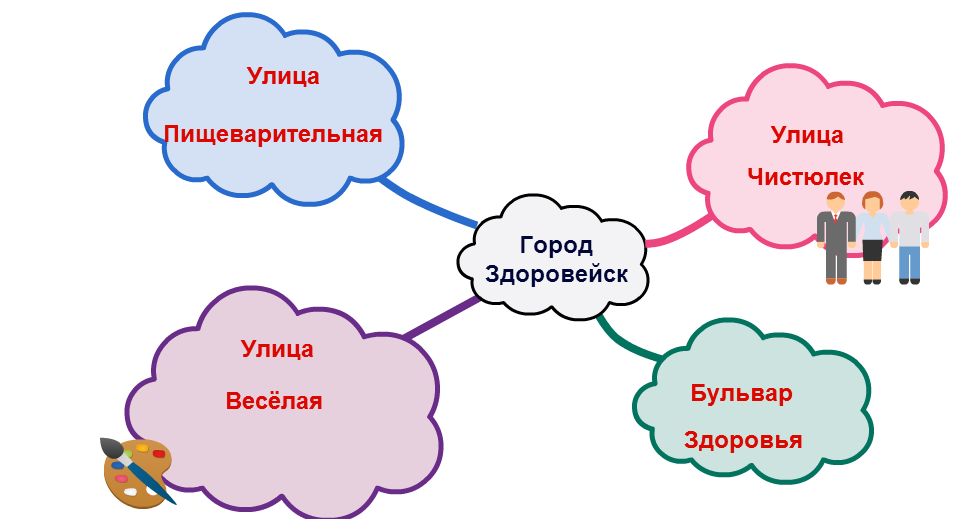 План конспект урока по окружающему миру 2 класс путешествие по москве