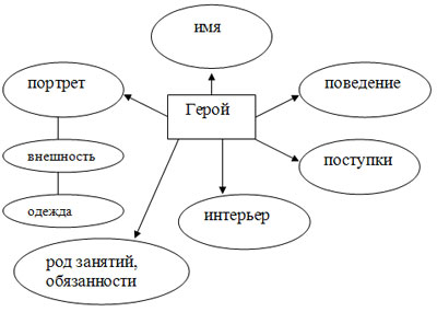 Схема1