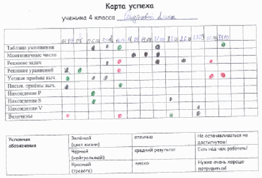 Что такое карта успешности