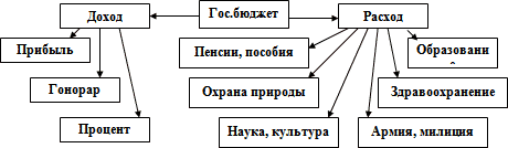 Что такое деньги государственный бюджет презентация 3 класс