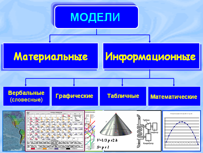 Графическая карта это модель