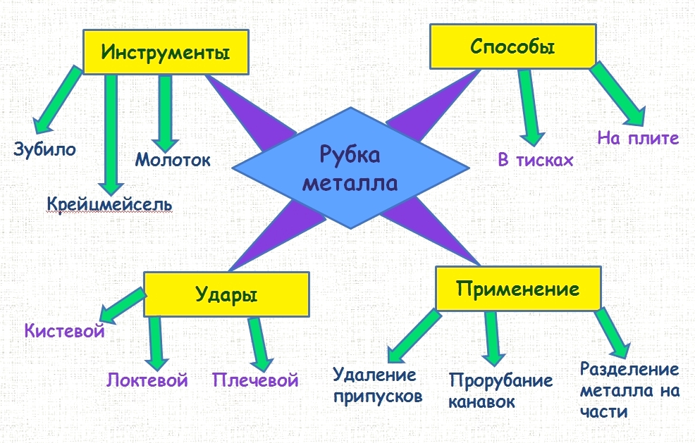 E:\документы\РАБОТА\Открытый урок\интеллект карта.jpg