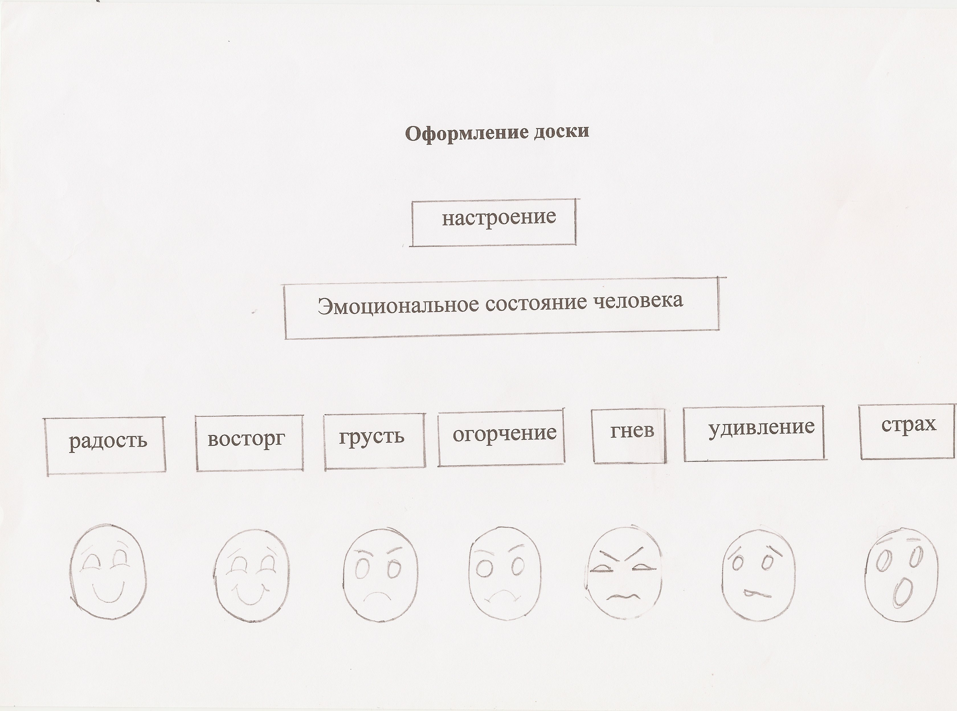 Технологическая карта урока по окружающему миру 1 класс планета знаний