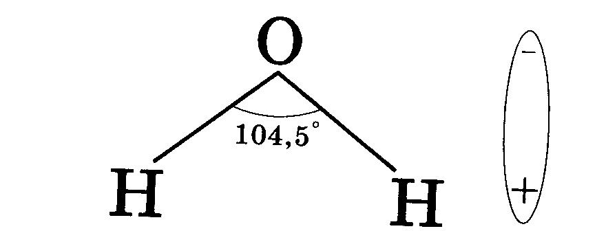 Диполь воды рисунок