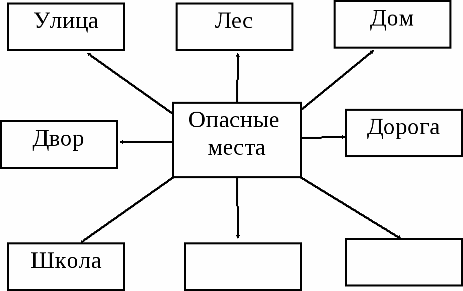 По заданию учебника составь схему своего двора и окрестностей дома и обозначением опасных мест