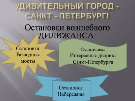 C:\Documents and Settings\Admin\Рабочий стол\3 а класс удивительный спб\слайд презентации Удивительный город – санкт – петербург!\Слайд5.JPG