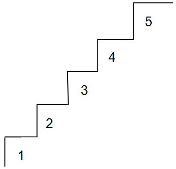 Лестница 5 ступенек. Лесенка 5 ступеней методика. Математическая лесенка для дошкольников. Математическая лестница для дошкольников. Числовая лесенка с тремя ступеньками.