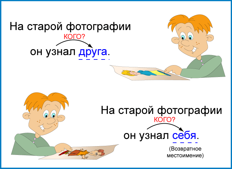 Урок презентация возвратное местоимение себя 6 класс фгос