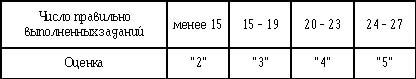 Темы для итогового проекта по обж 9 класс