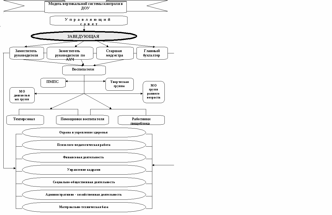 Карта фронтального контроля в доу - 89 фото