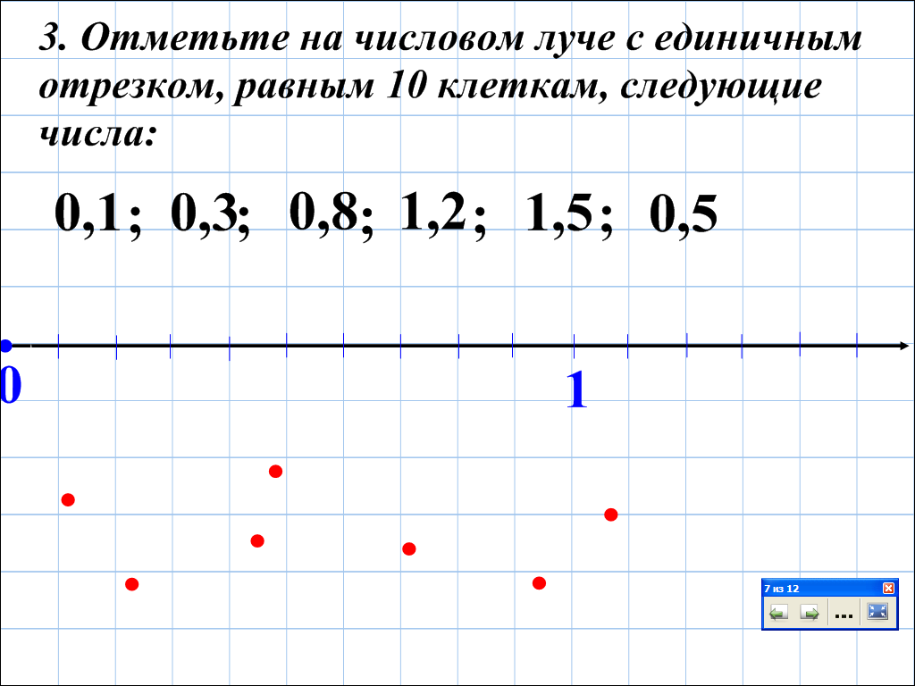 Изображение десятичной дроби на координатной прямой