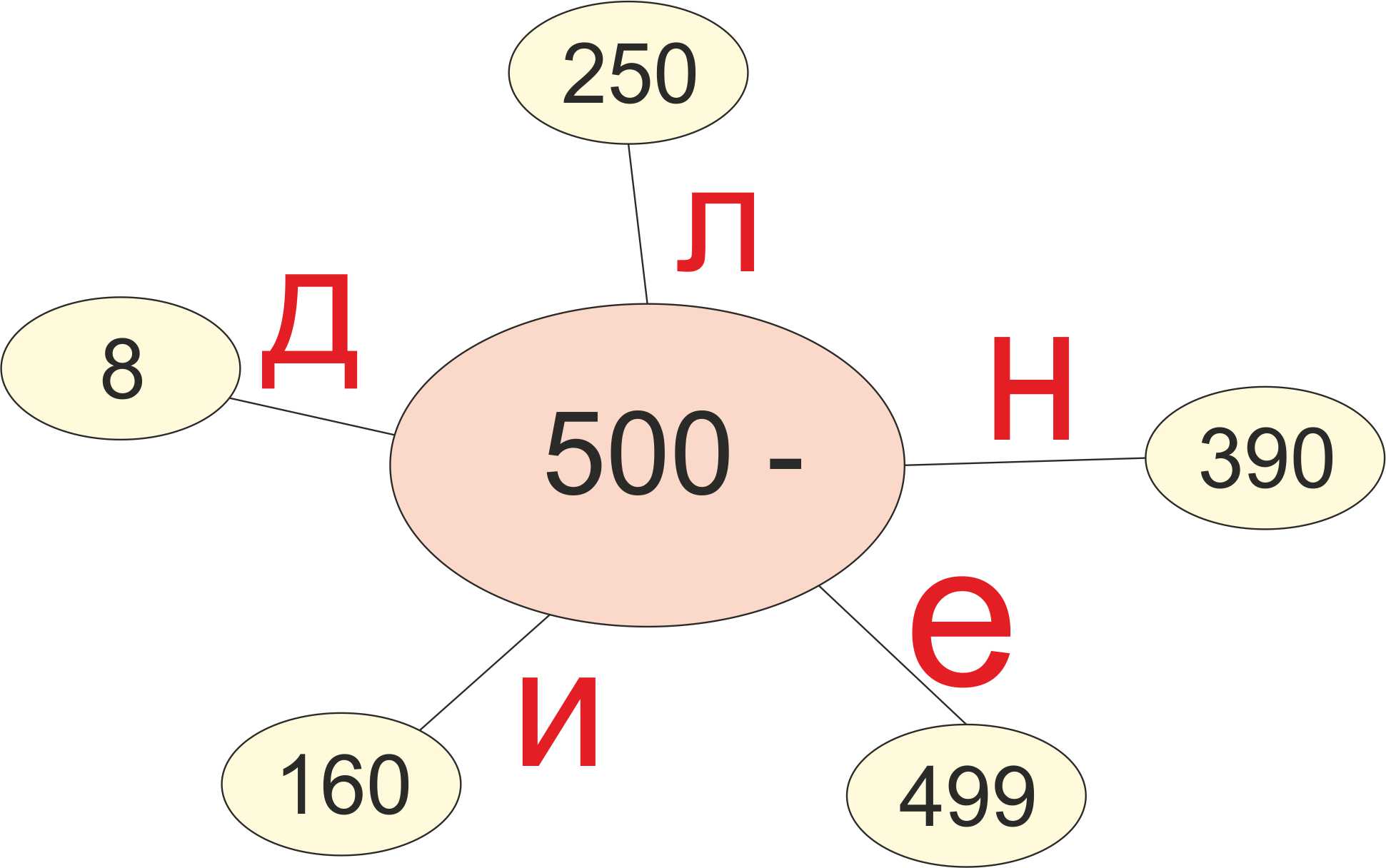 Напишите двузначное число согласно рисунку