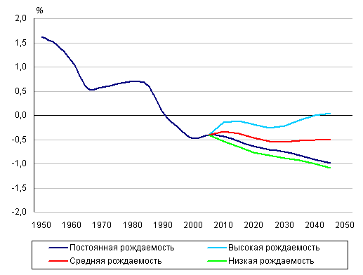 C:\Users\uaer\Documents\география\8\b_graf012.gif