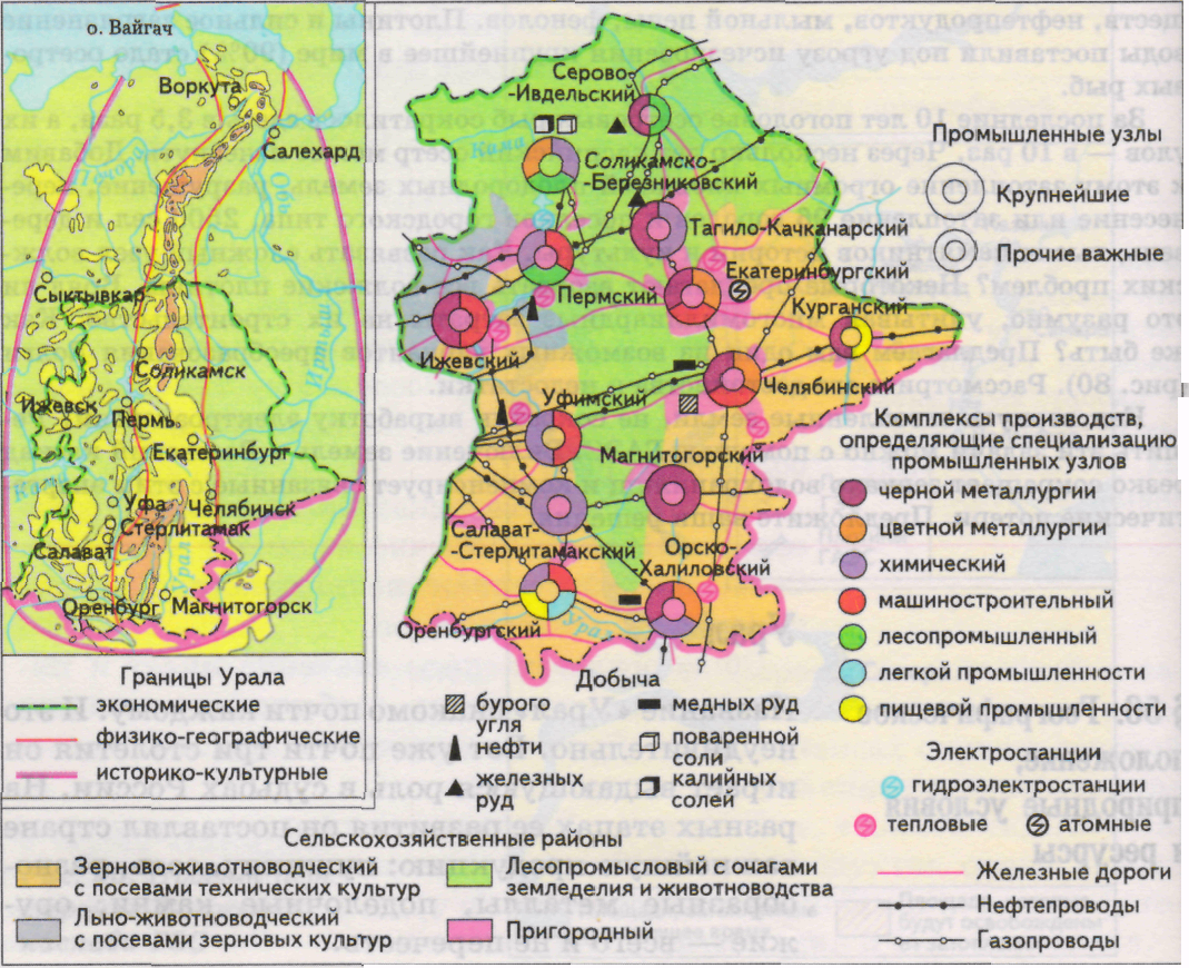 Уральский экономический район описание по плану