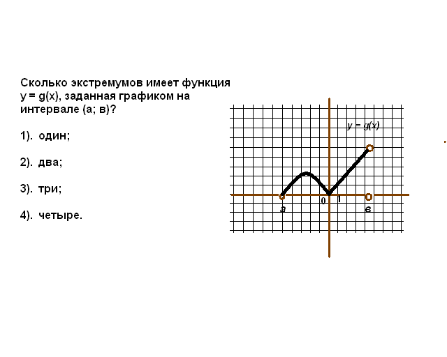 Графики функций 11 класс