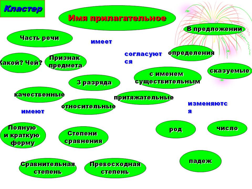 Повторение по теме прилагательное 5 класс презентация