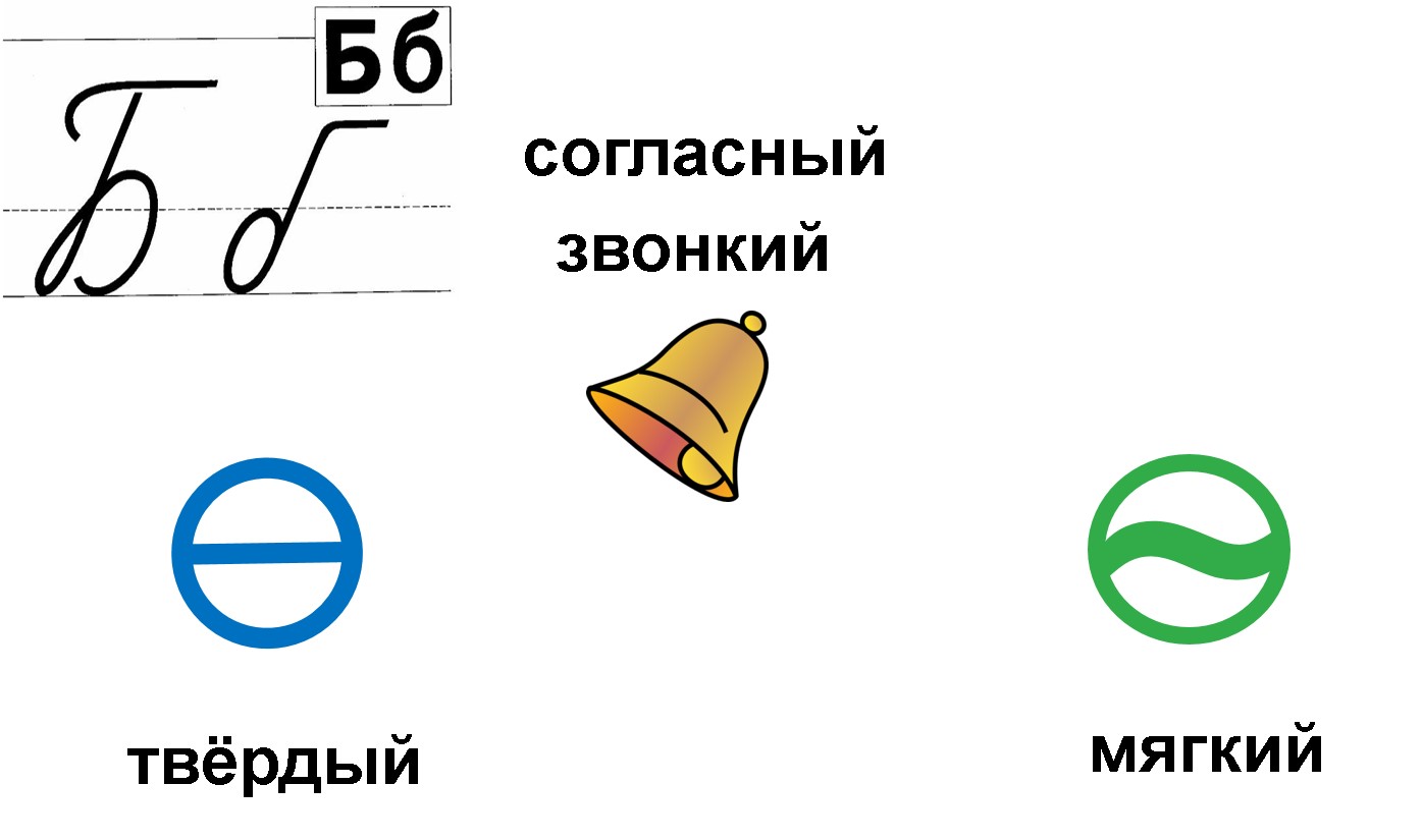 Буква б 1 класс школа. Буква б и звук б 1 класс. Презентация звук и буква б. Схемы с буквой б. Изучение буквы б в 1 классе.